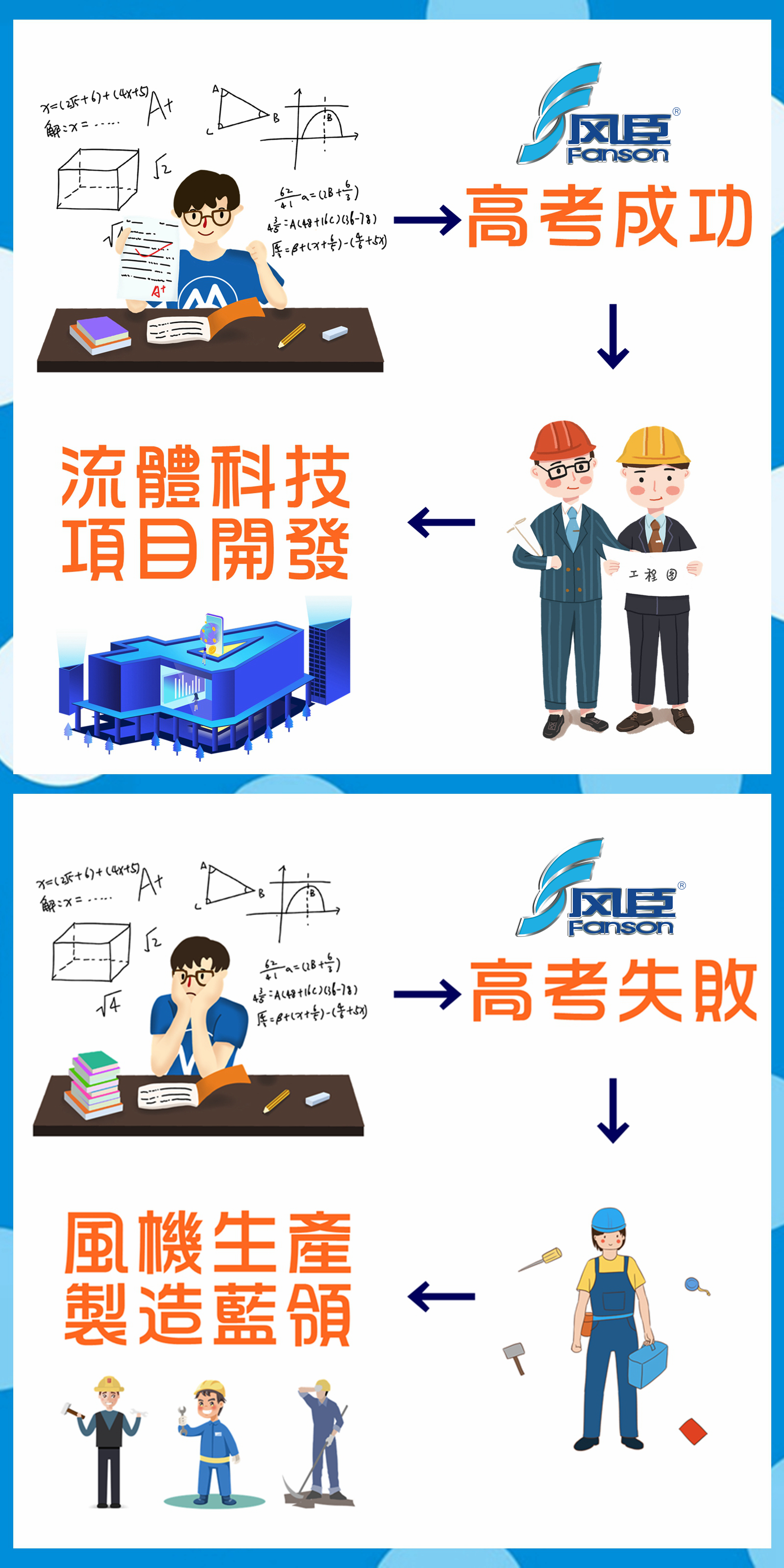 明天就是高考，請問您準備好了嗎？